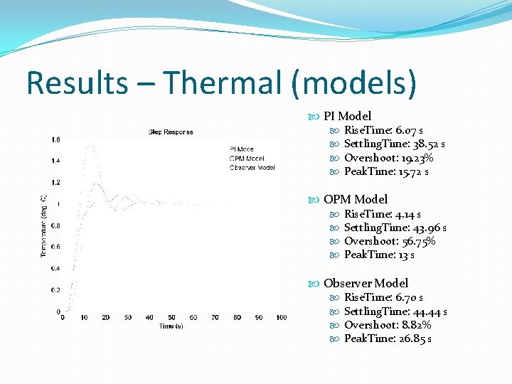 Results – Thermal (models) PI Model Rise. Time: 6. 07 s Settling. Time: 38.