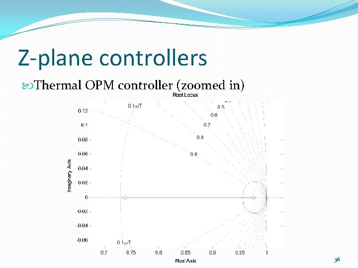 Z-plane controllers Thermal OPM controller (zoomed in) 36 