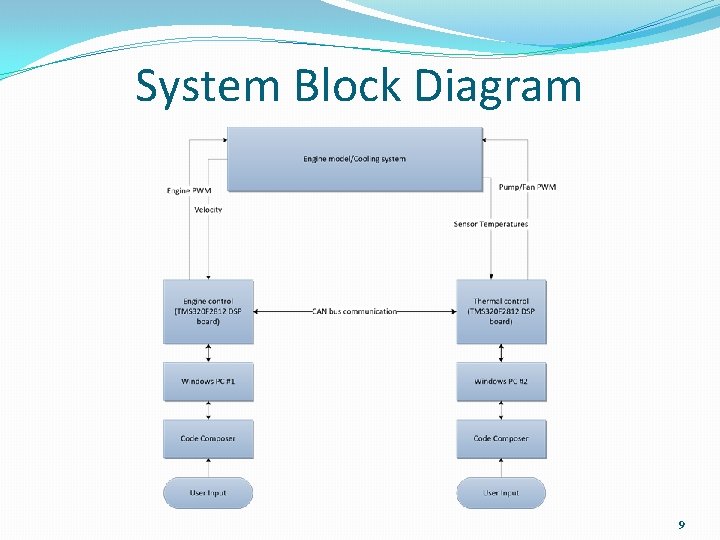 System Block Diagram 9 