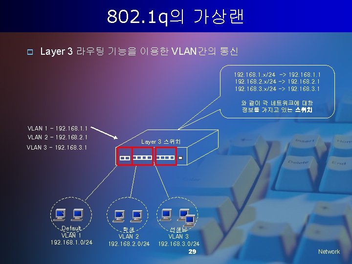 802. 1 q의 가상랜 o Layer 3 라우팅 기능을 이용한 VLAN간의 통신 192. 168.