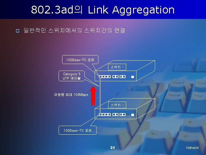 802. 3 ad의 Link Aggregation o 일반적인 스위치에서의 스위치간의 연결 100 Base-TX 포트 스위치