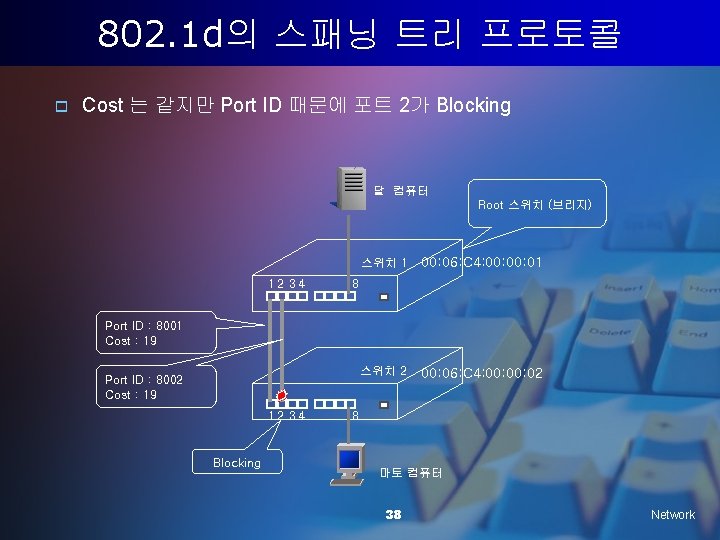 802. 1 d의 스패닝 트리 프로토콜 o Cost 는 같지만 Port ID 때문에 포트