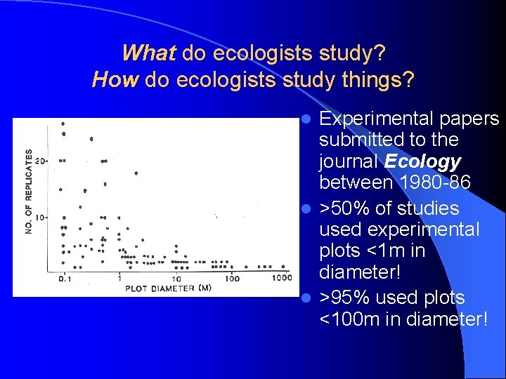 What do ecologists study? How do ecologists study things? Experimental papers submitted to the