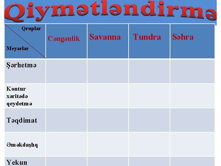 Qruplar Cəngənlik Meyarlar Şərhetmə Kontur xəritədə qeydetmə Təqdimat Əməkdaşlıq Yekun Savanna Tundra Səhra 