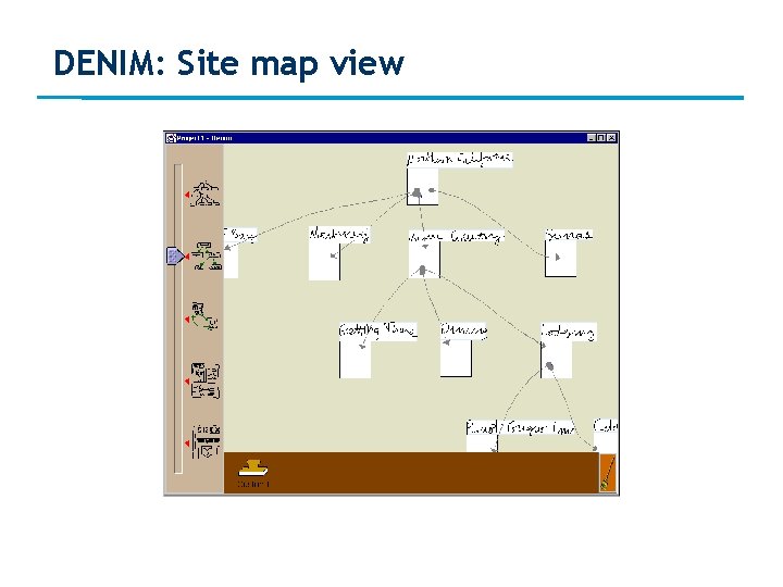 DENIM: Site map view 