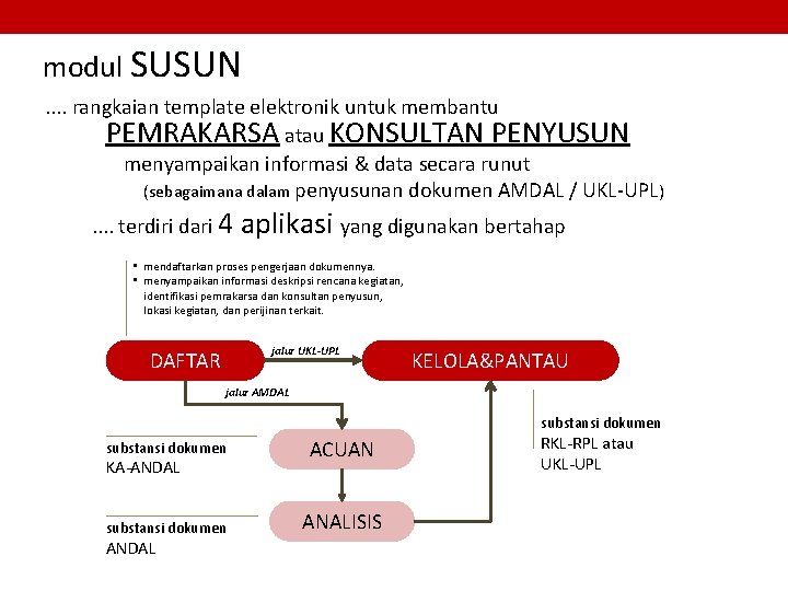 modul SUSUN. . rangkaian template elektronik untuk membantu PEMRAKARSA atau KONSULTAN PENYUSUN menyampaikan informasi