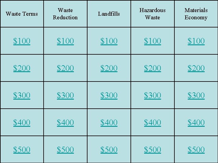 Waste Terms Waste Reduction Landfills Hazardous Waste Materials Economy $100 $100 $200 $200 $300