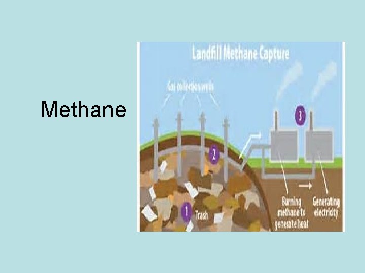 Methane 