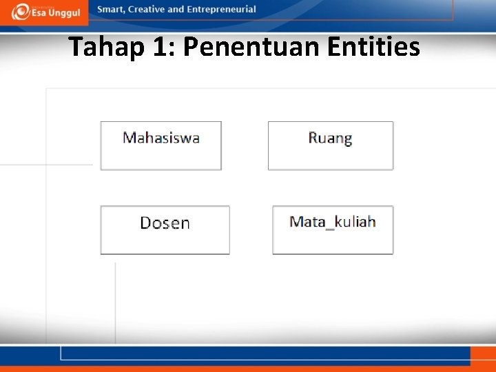 Tahap 1: Penentuan Entities 