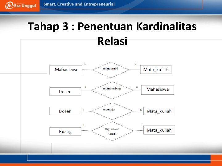 Tahap 3 : Penentuan Kardinalitas Relasi 
