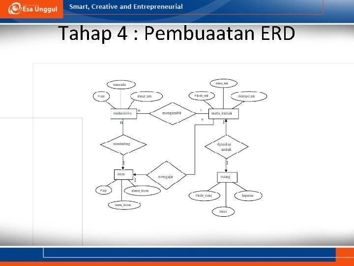 Tahap 4 : Pembuaatan ERD 