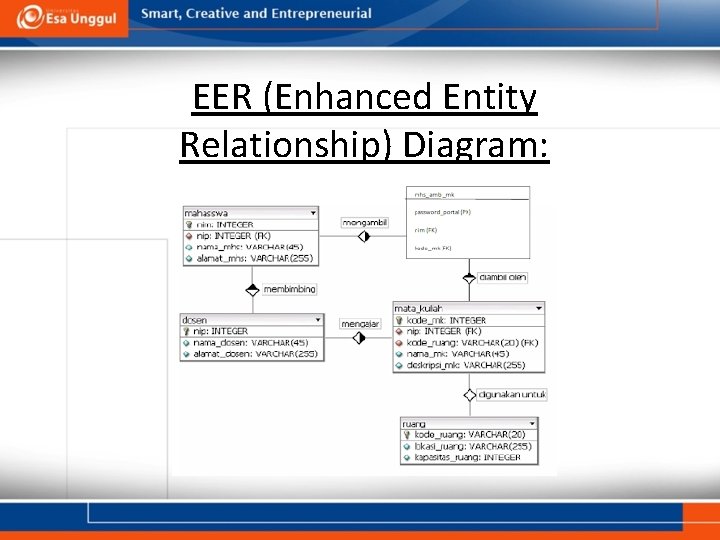 EER (Enhanced Entity Relationship) Diagram: 