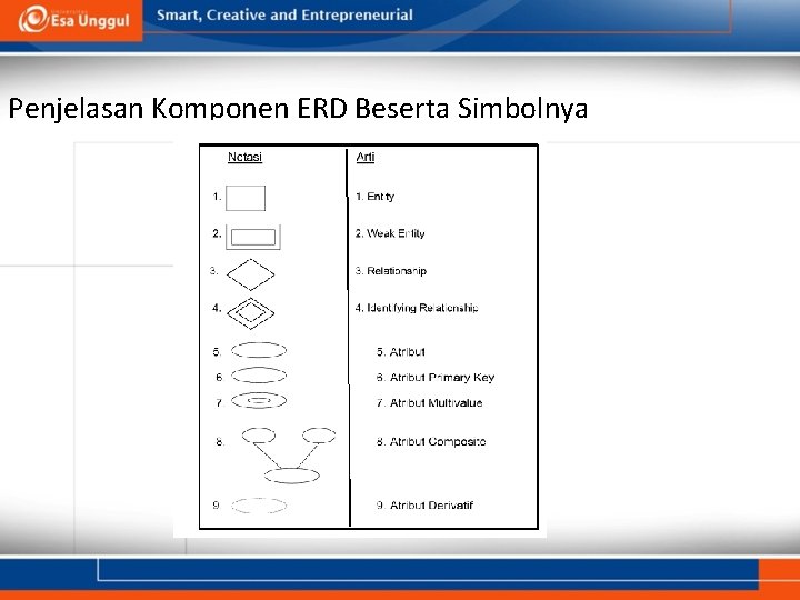 Penjelasan Komponen ERD Beserta Simbolnya 