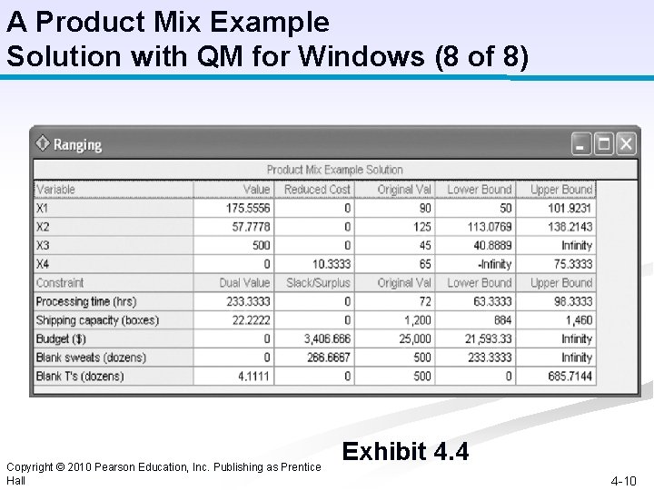 A Product Mix Example Solution with QM for Windows (8 of 8) Copyright ©