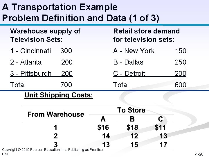 A Transportation Example Problem Definition and Data (1 of 3) Warehouse supply of Television