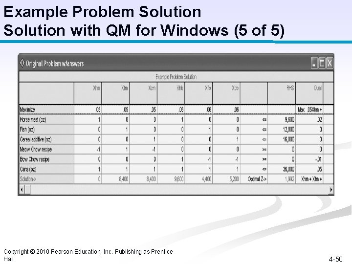 Example Problem Solution with QM for Windows (5 of 5) Copyright © 2010 Pearson