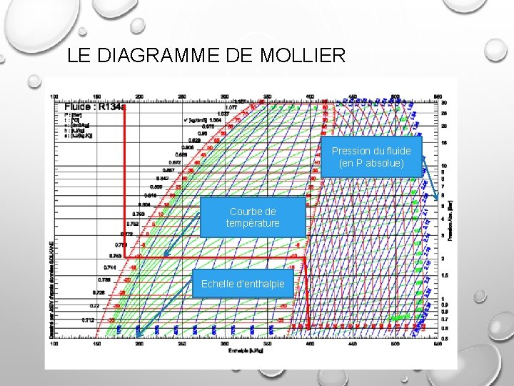 diagramme-enthalpique-rappels-terminale-bac-pro-technique-du