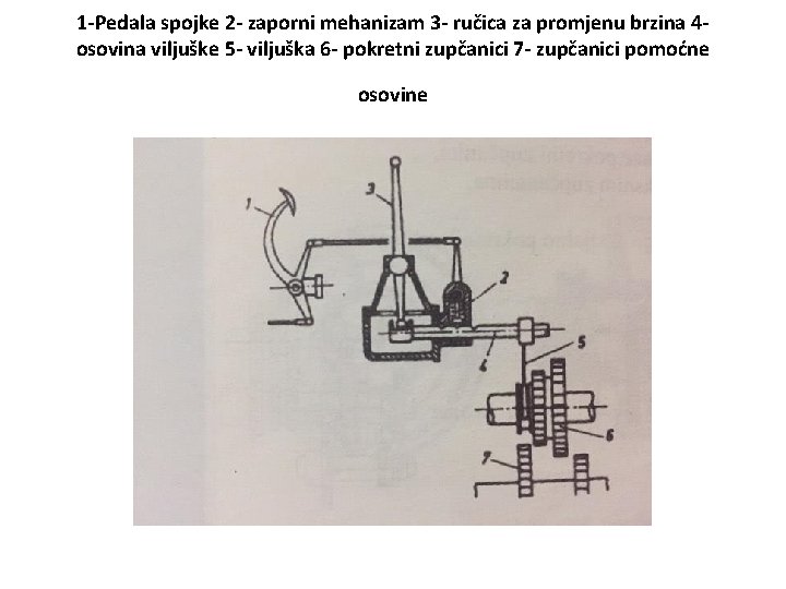 1 -Pedala spojke 2 - zaporni mehanizam 3 - ručica za promjenu brzina 4