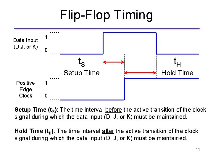 Flip-Flop Timing Data Input (D, J, or K) Positive Edge Clock 1 0 t.