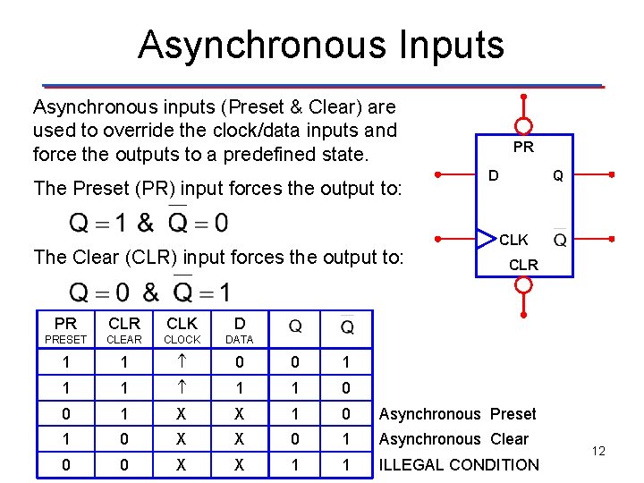 Asynchronous Inputs Asynchronous inputs (Preset & Clear) are used to override the clock/data inputs