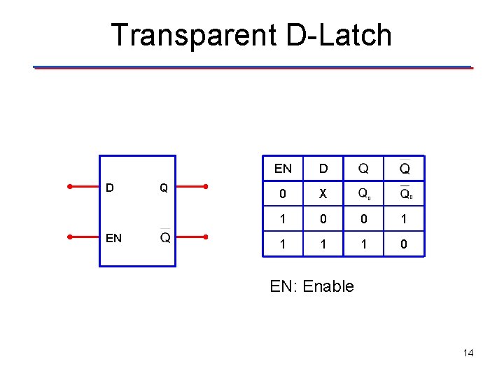 Transparent D-Latch D EN Q EN D 0 X 1 0 0 1 1