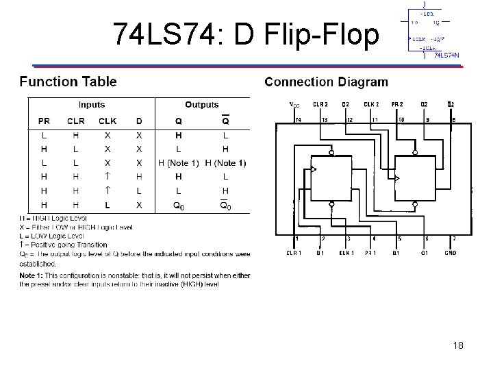 74 LS 74: D Flip-Flop 18 