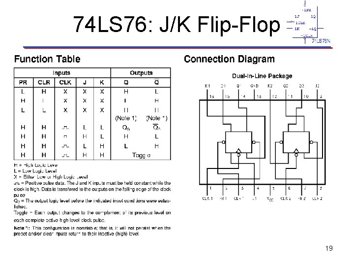 74 LS 76: J/K Flip-Flop 19 