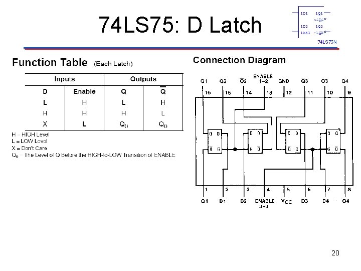 74 LS 75: D Latch 20 