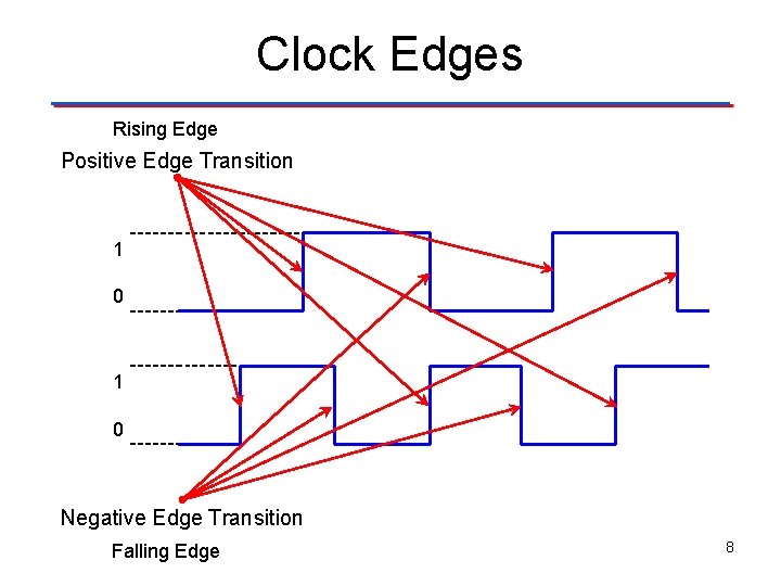 Clock Edges Rising Edge Positive Edge Transition 1 0 Negative Edge Transition Falling Edge