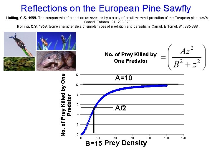 Reflections on the European Pine Sawfly Holling, C. S. 1959. The components of predation