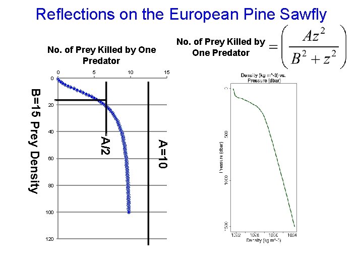 Reflections on the European Pine Sawfly No. of Prey Killed by One Predator 0