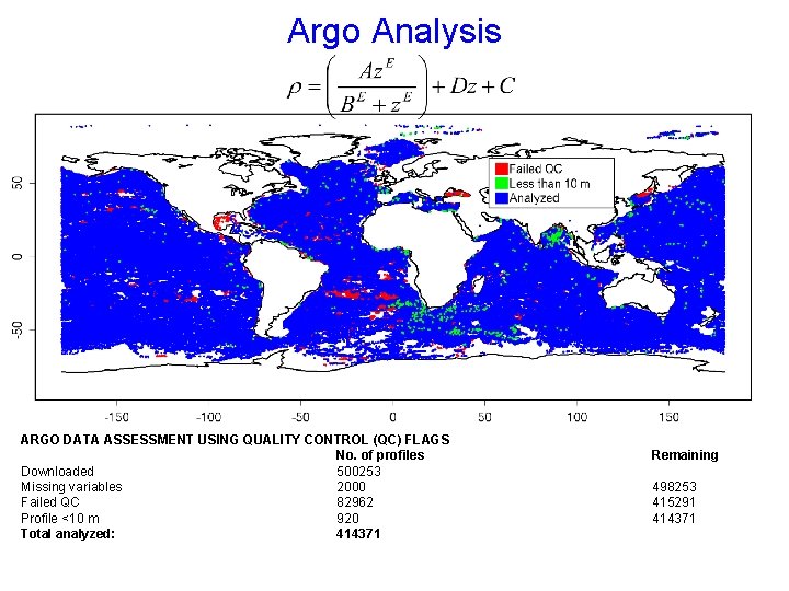 Argo Analysis ARGO DATA ASSESSMENT USING QUALITY CONTROL (QC) FLAGS No. of profiles Downloaded