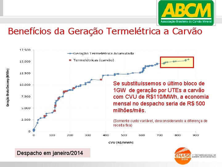 Benefícios da Geração Termelétrica a Carvão Se substituíssemos o último bloco de 1 GW