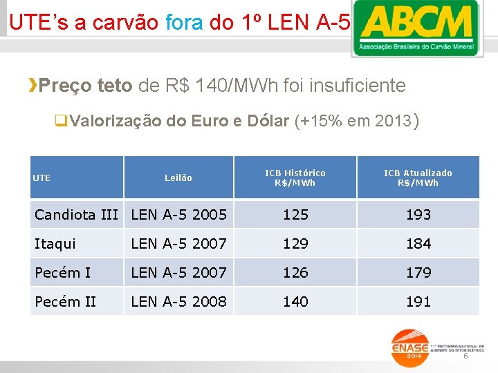 UTE’s a carvão fora do 1º LEN A-5 Preço teto de R$ 140/MWh foi
