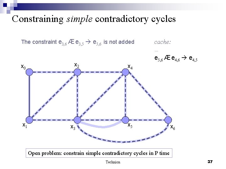 Constraining simple contradictory cycles The constraint e 3, 6 Æ e 3, 5 e