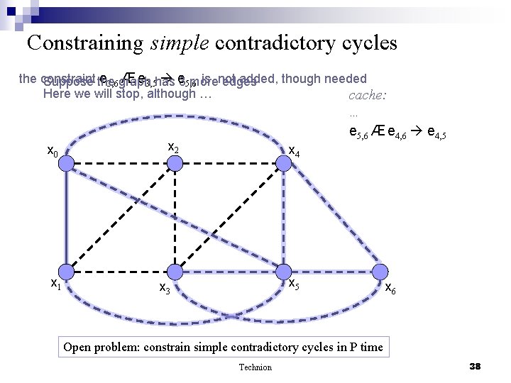 Constraining simple contradictory cycles the constraint e 3, 6 graph Æ e 3, 5
