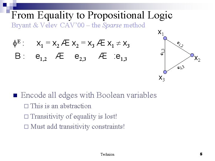 From Equality to Propositional Logic E : x 1 = x 2 Æ x