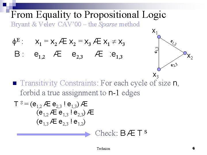 From Equality to Propositional Logic E : x 1 = x 2 Æ x