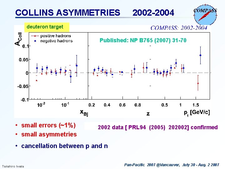 COLLINS ASYMMETRIES 2002 -2004 deuteron target Published: NP B 765 (2007) 31 -70 •