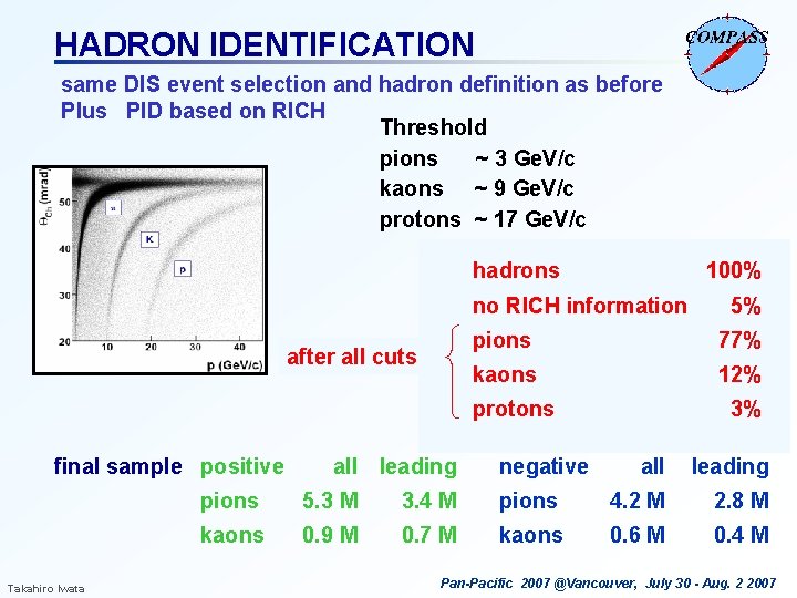 HADRON IDENTIFICATION same DIS event selection and hadron definition as before Plus PID based