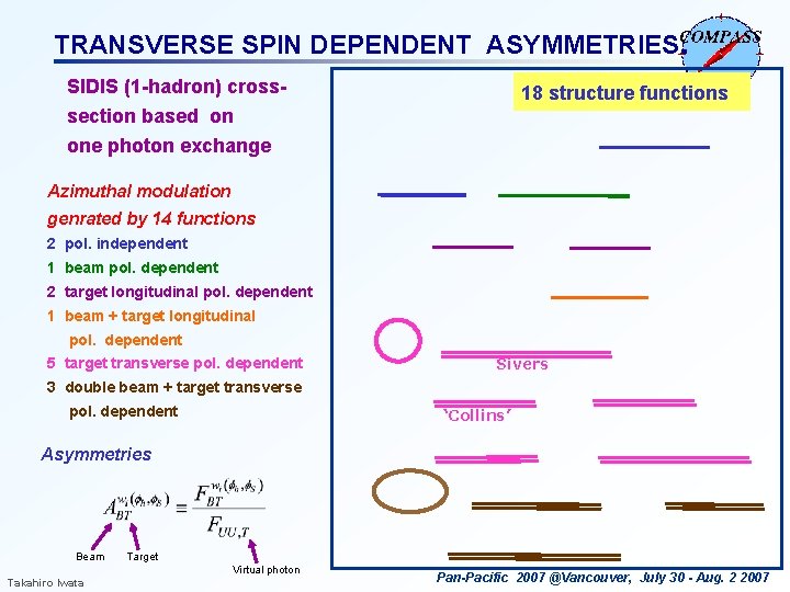 TRANSVERSE SPIN DEPENDENT ASYMMETRIES. SIDIS (1 -hadron) cross- 18 structure functions section based on