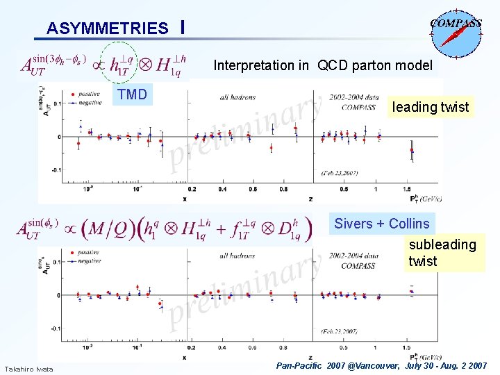 ASYMMETRIES I Interpretation in QCD parton model TMD leading twist Sivers + Collins subleading