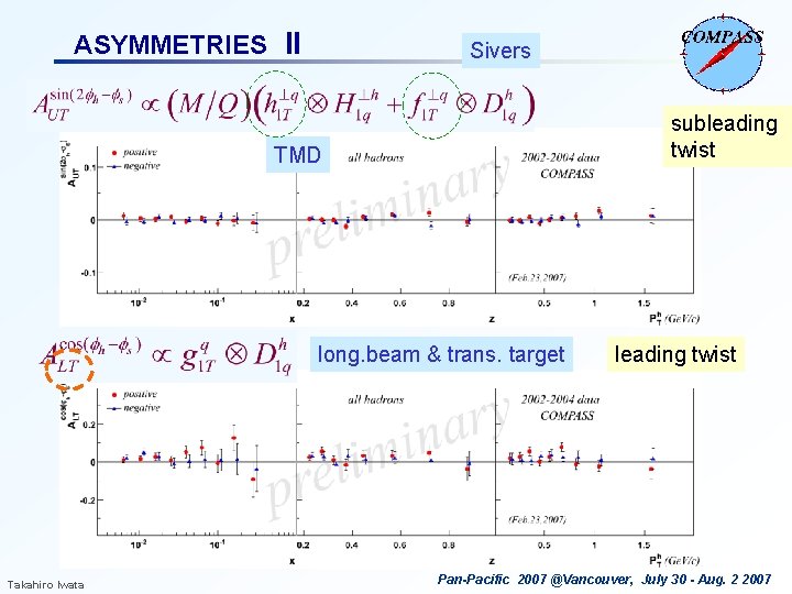 ASYMMETRIES II Sivers subleading twist TMD long. beam & trans. target Takahiro Iwata leading