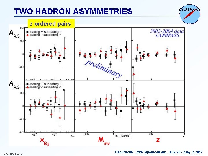 TWO HADRON ASYMMETRIES z ordered pairs Takahiro Iwata Pan-Pacific 2007 @Vancouver, July 30 -