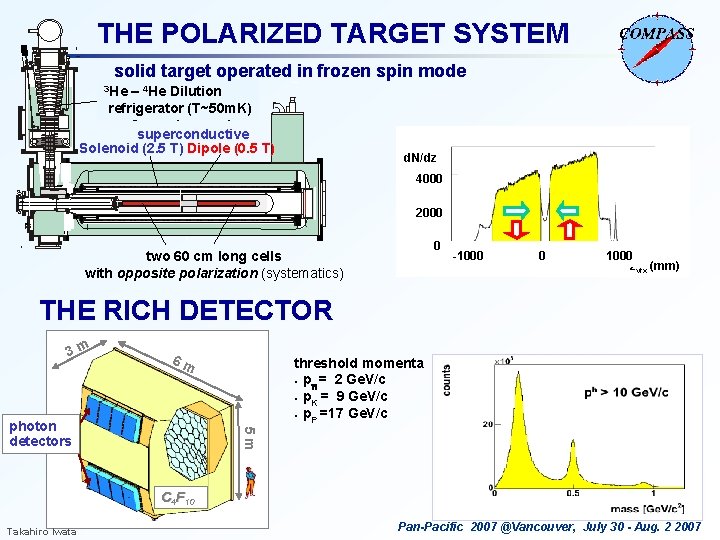 THE POLARIZED TARGET SYSTEM solid target operated in frozen spin mode 3 He –