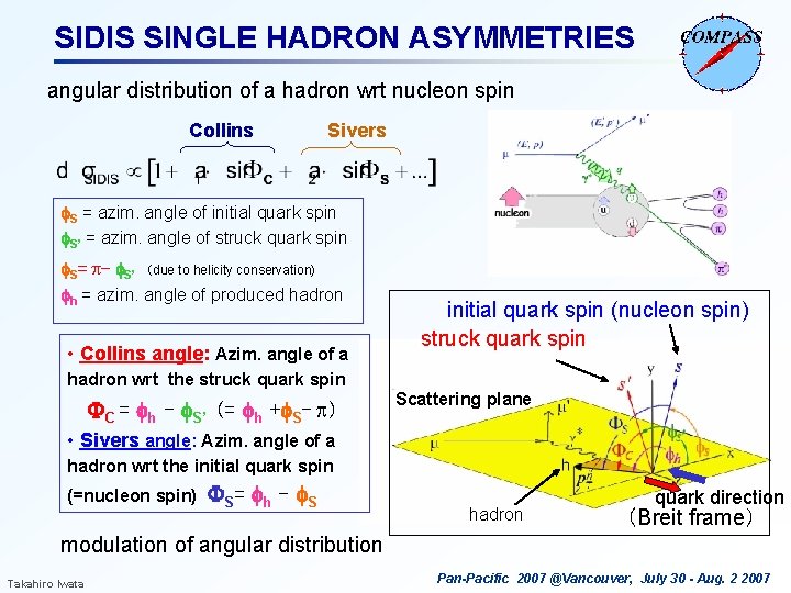 SIDIS SINGLE HADRON ASYMMETRIES angular distribution of a hadron wrt nucleon spin Collins Sivers