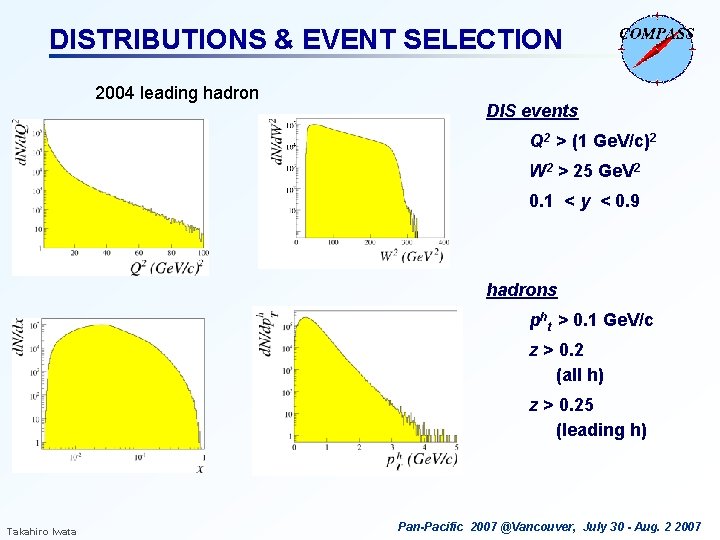 DISTRIBUTIONS & EVENT SELECTION 2004 leading hadron DIS events Q 2 > (1 Ge.