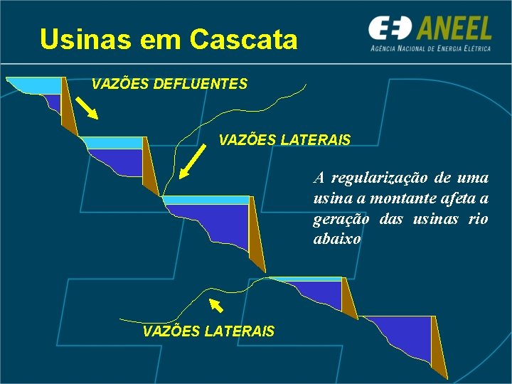 Usinas em Cascata VAZÕES DEFLUENTES VAZÕES LATERAIS A regularização de uma usina a montante