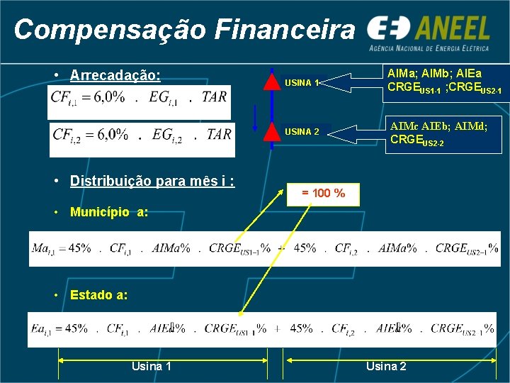 Compensação Financeira • Arrecadação: USINA 1 USINA 2 • Distribuição para mês i :