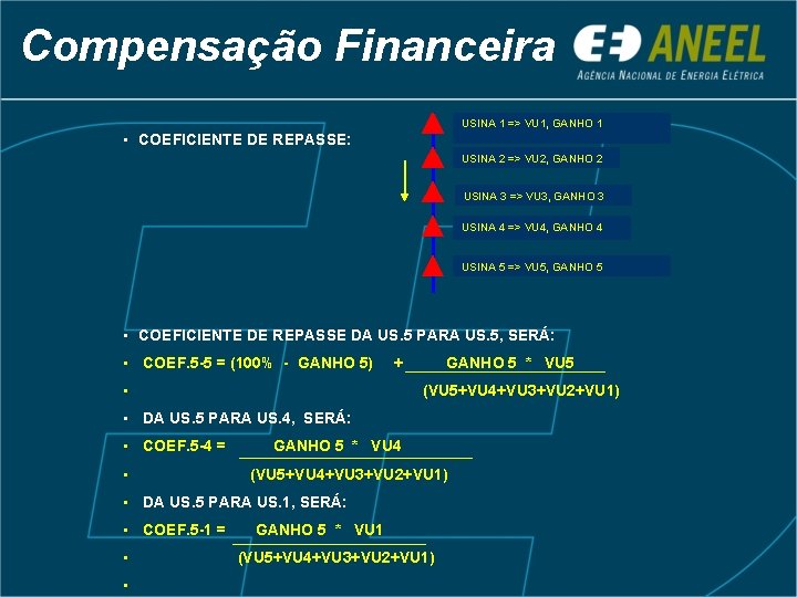 Compensação Financeira USINA 1 => VU 1, GANHO 1 • COEFICIENTE DE REPASSE: USINA